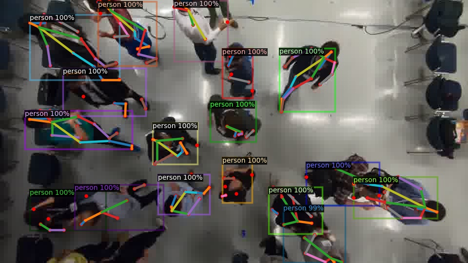Body-keypoint predictions from a model fine-tuned on ConfLab, from the right panel of Figure 9.