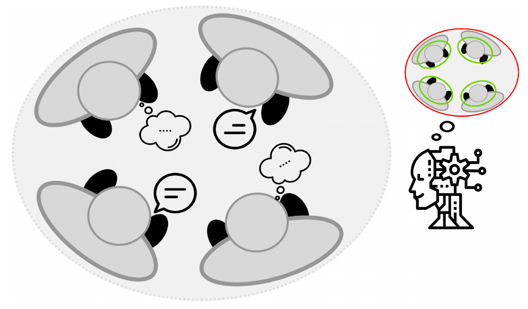 Individual experiences within an interaction and an external observer’s individual- and group-level judgments, from Figure 1.