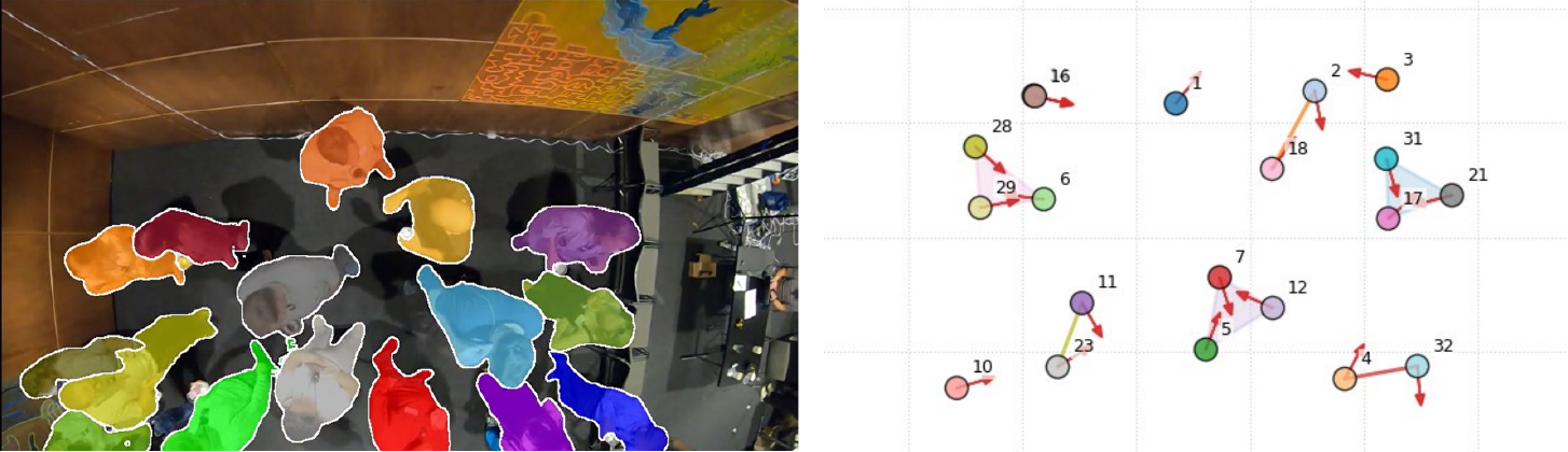 COSI benchmark examples: segmented people in an overhead interaction scene beside a conversation-group diagram.