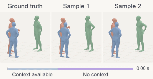 Ground-truth multiparty motion beside two generated samples. The timeline distinguishes timesteps with context available from timesteps with no context; samples are generated throughout.